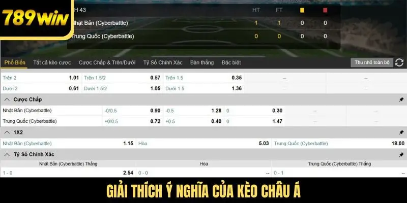 Giải thích ý nghĩa của kèo châu Á