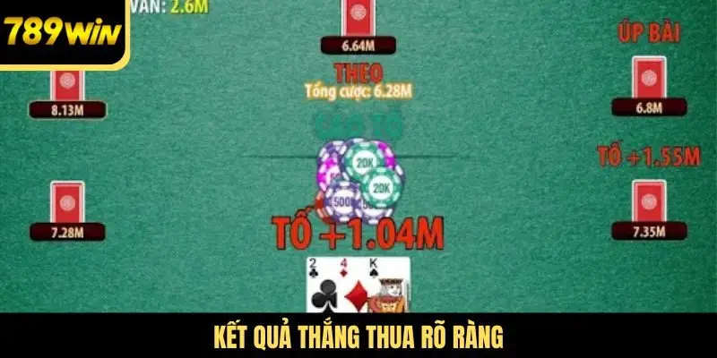 Kết quả thắng thua rõ ràng